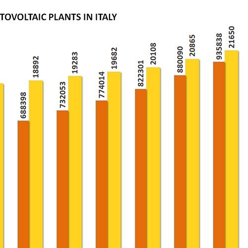 Evoluzione_Impianti_fotovoltaici_Italia_INGLESE.jpg