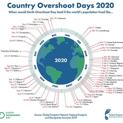 Overshoot-day-2020-nazioni.png