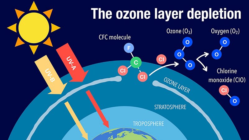Buco dell’ozono