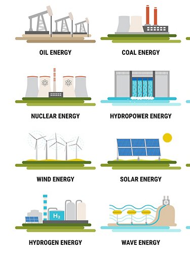 The sources of energy