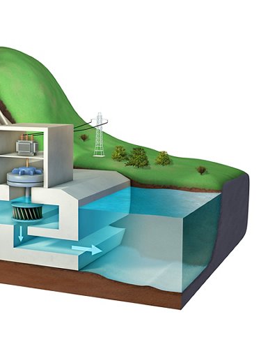 Diagram of a hydroelectric power plant