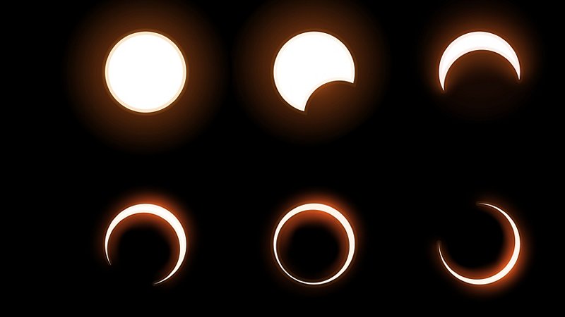 Total eclipse, sequence