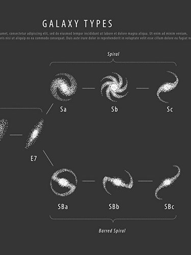 Evoluzione delle galassie