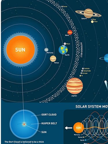 I nostri confini solari