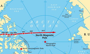 The North Pole may drift nearly 27 metres west by century’s end