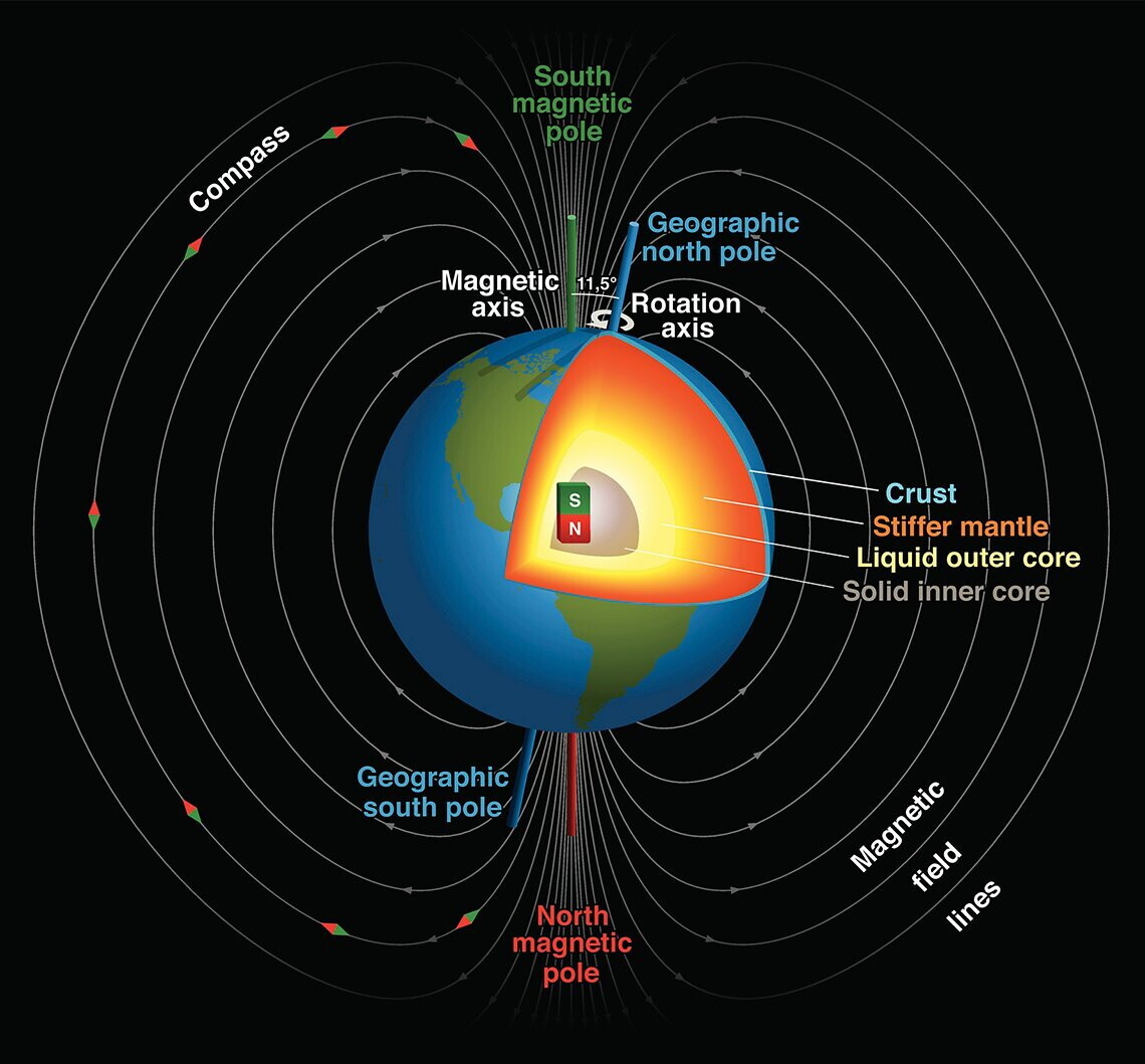 At the origin of rocks: the secrets of paleomagnetism