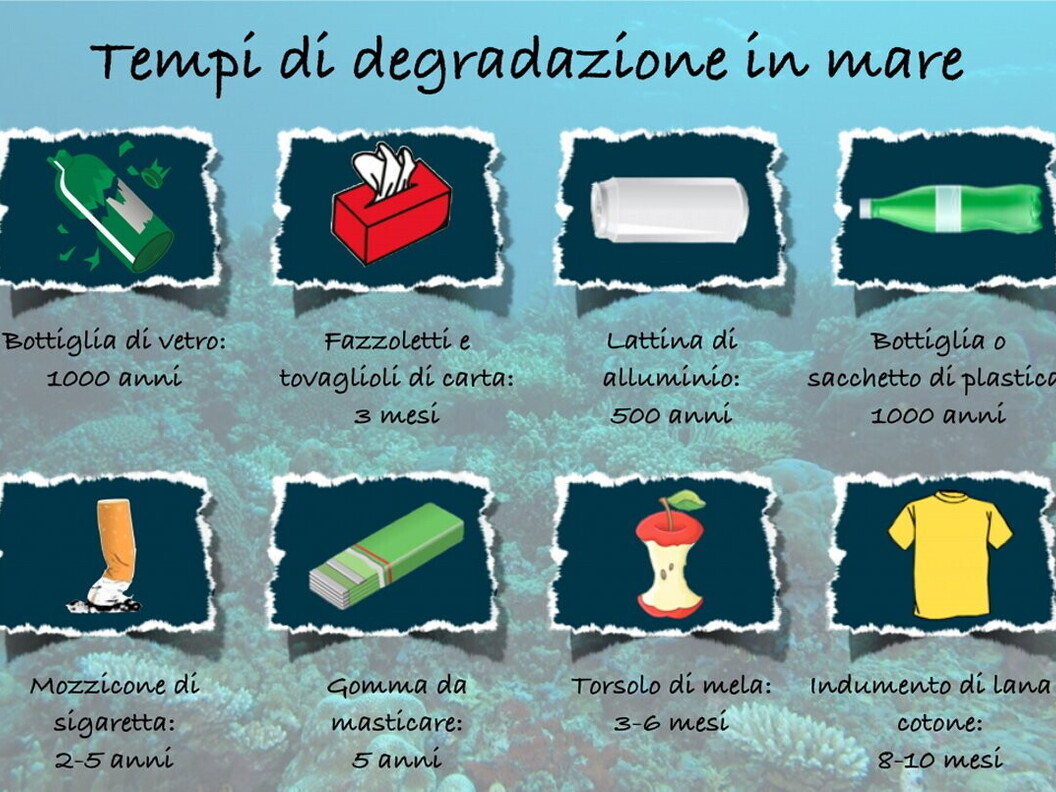 Stima dei tempi di degradazione di alcuni oggetti in mare (Riproduzione E. Turicchia)