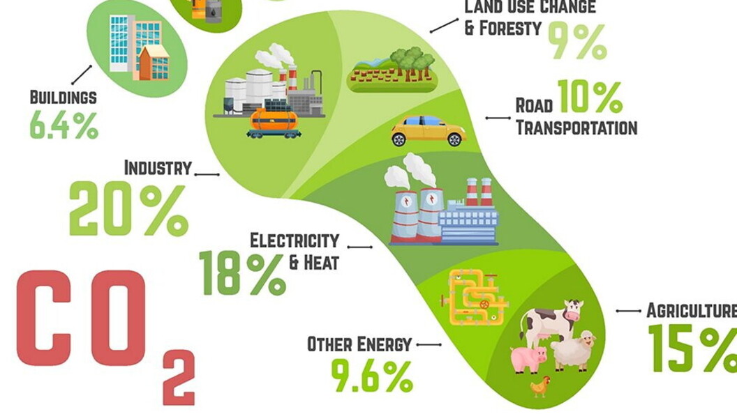 Carbon footprint