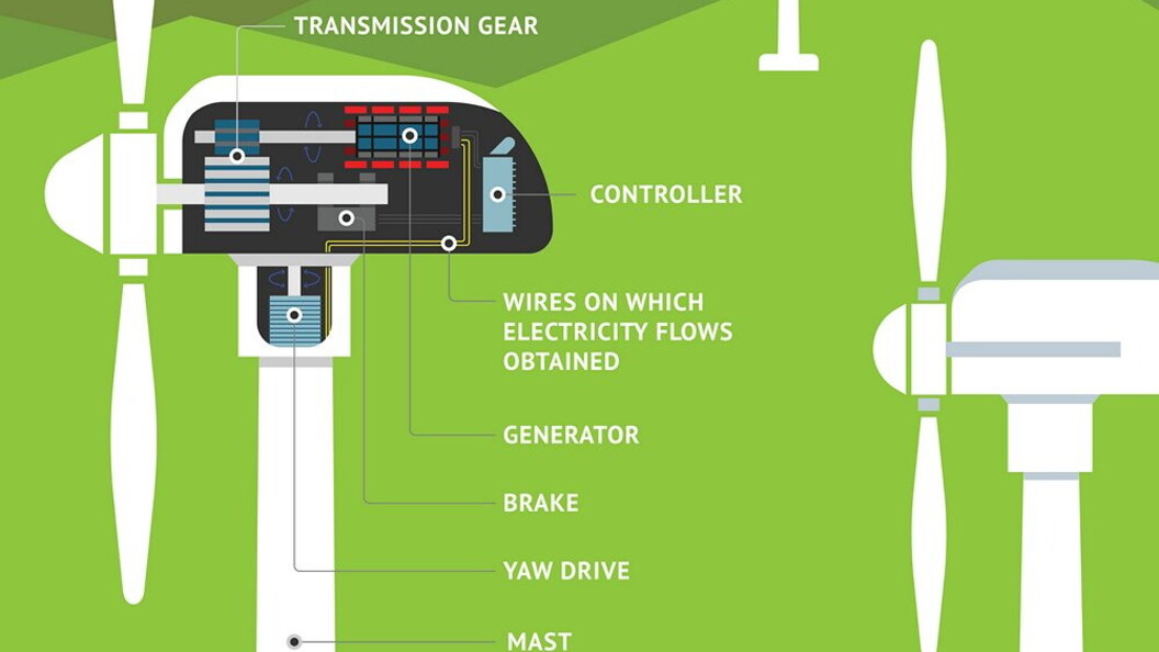 Schema di un aerogeneratore
