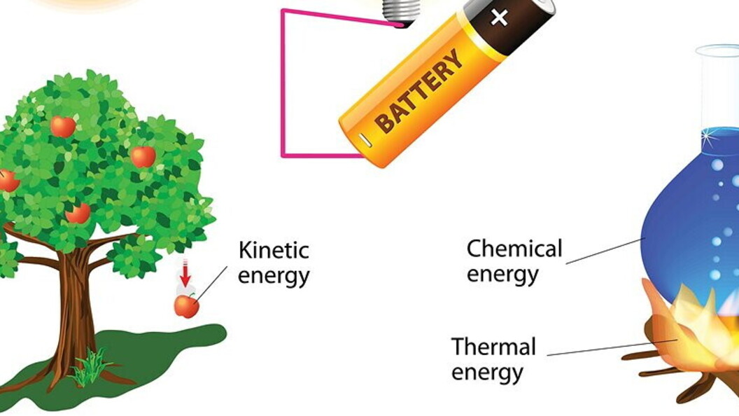 Le forme di energia