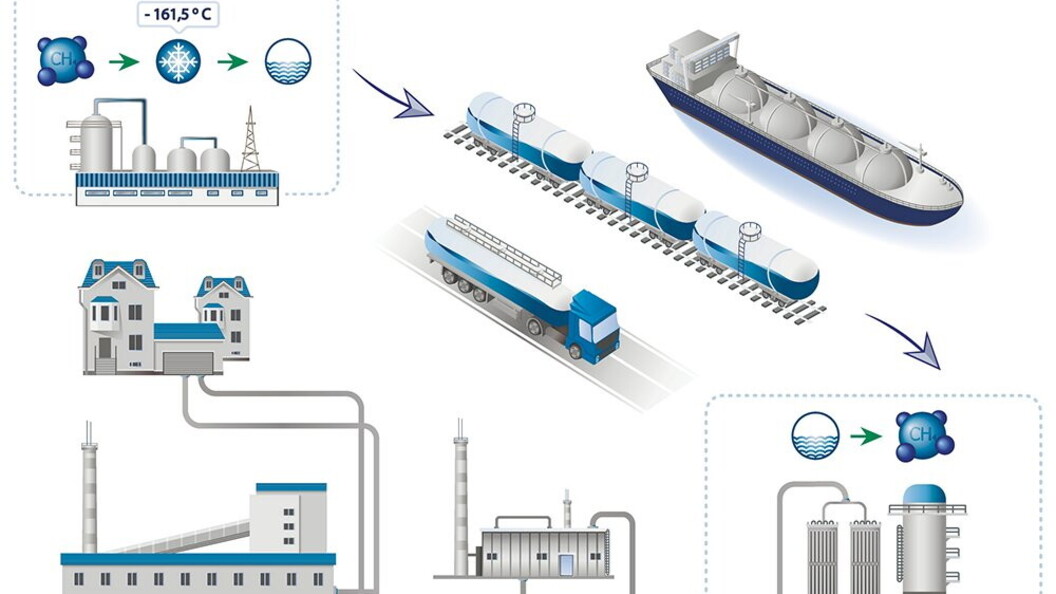 Liquefazione e trasporto 