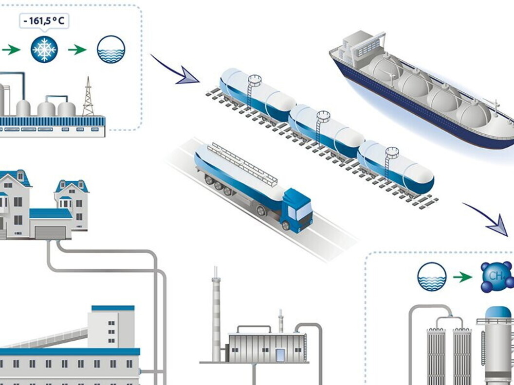 Liquefazione e trasporto