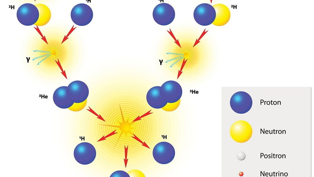 Reazioni nucleari stellari