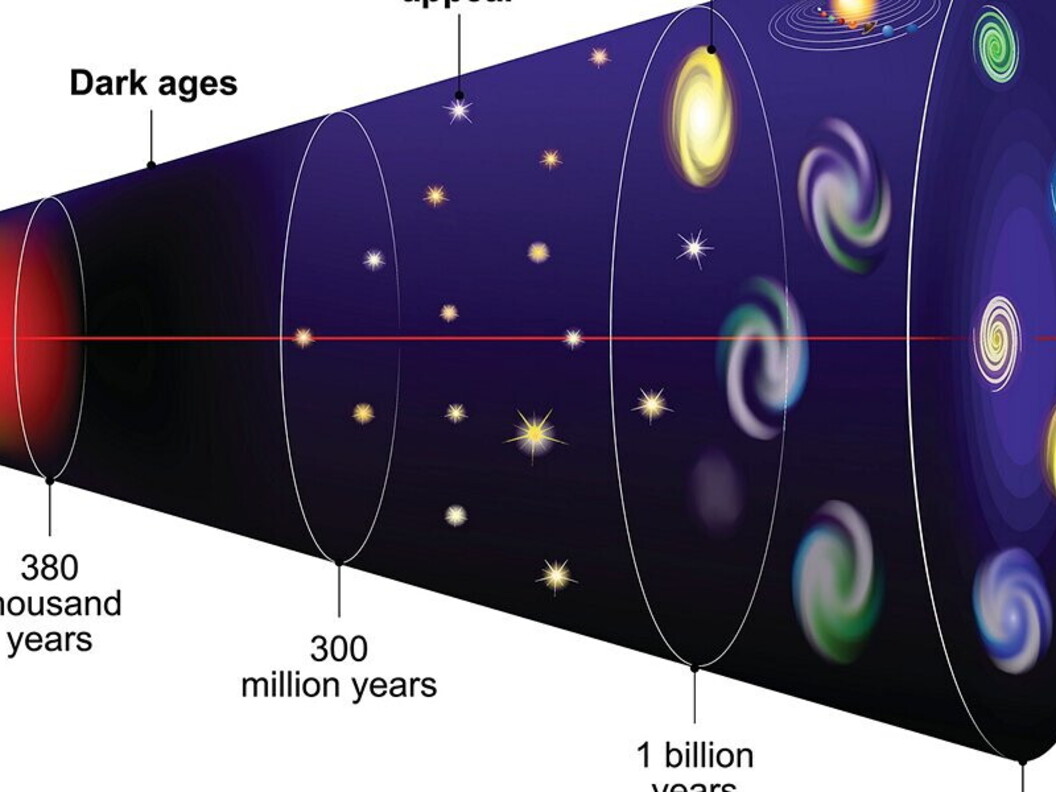 Evoluzione dell’Universo