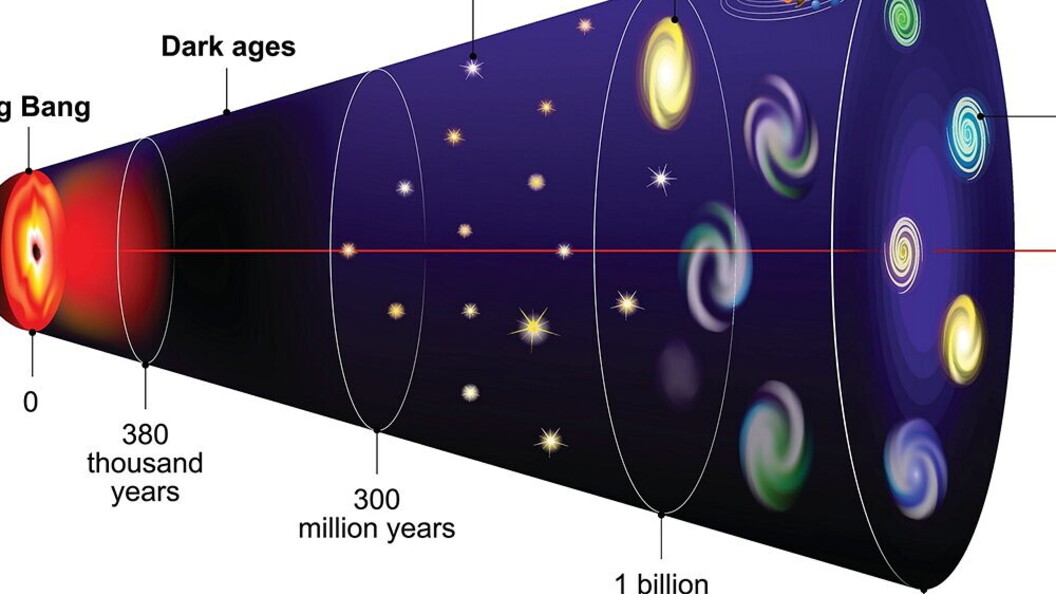 Evoluzione dell’Universo