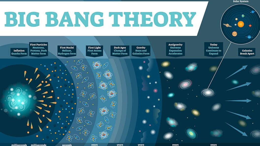 Teoria del Big Bang