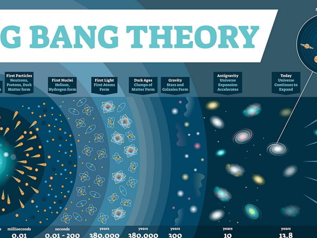 Teoria del Big Bang