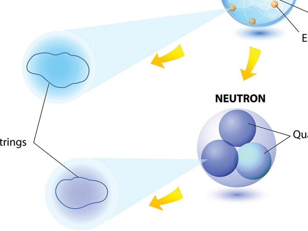 La teoria delle stringhe