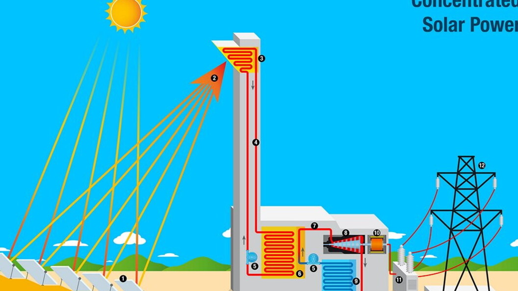 Schema di una torre solare
