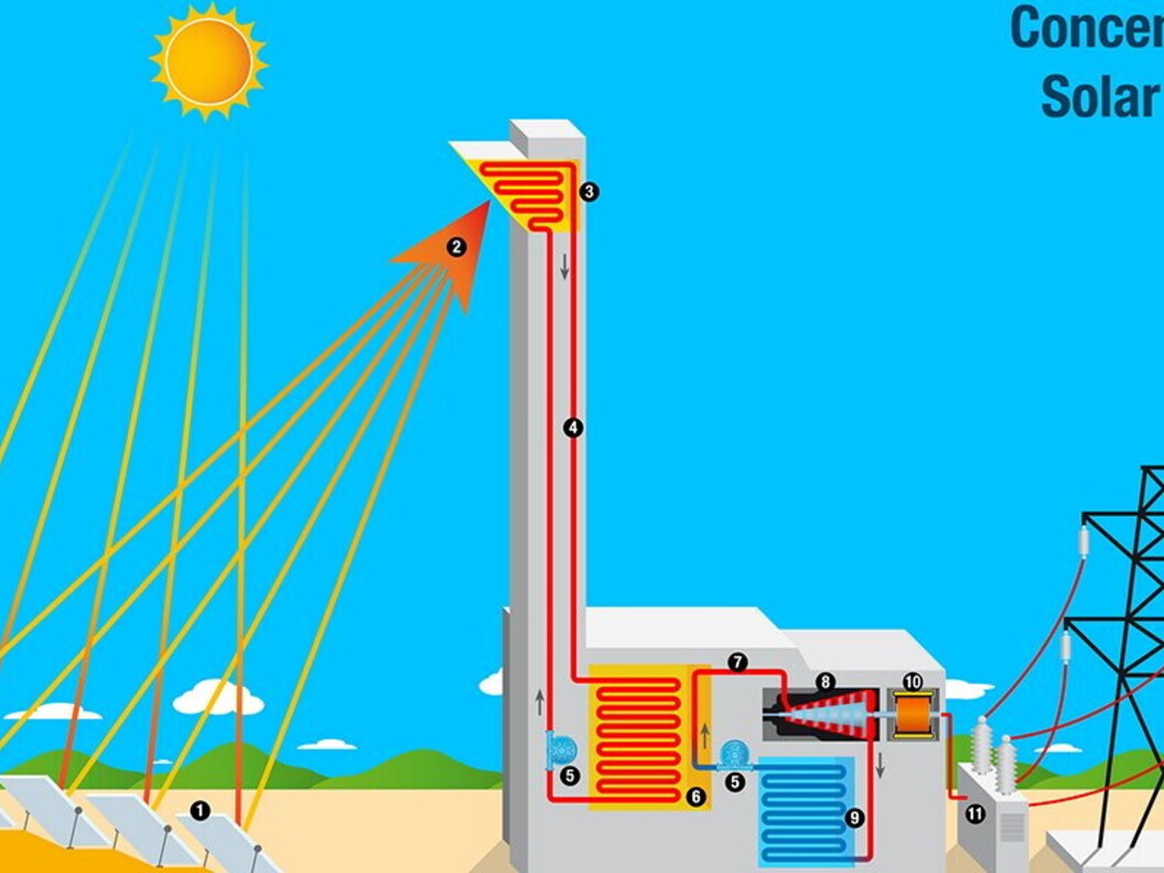 Schema di una torre solare