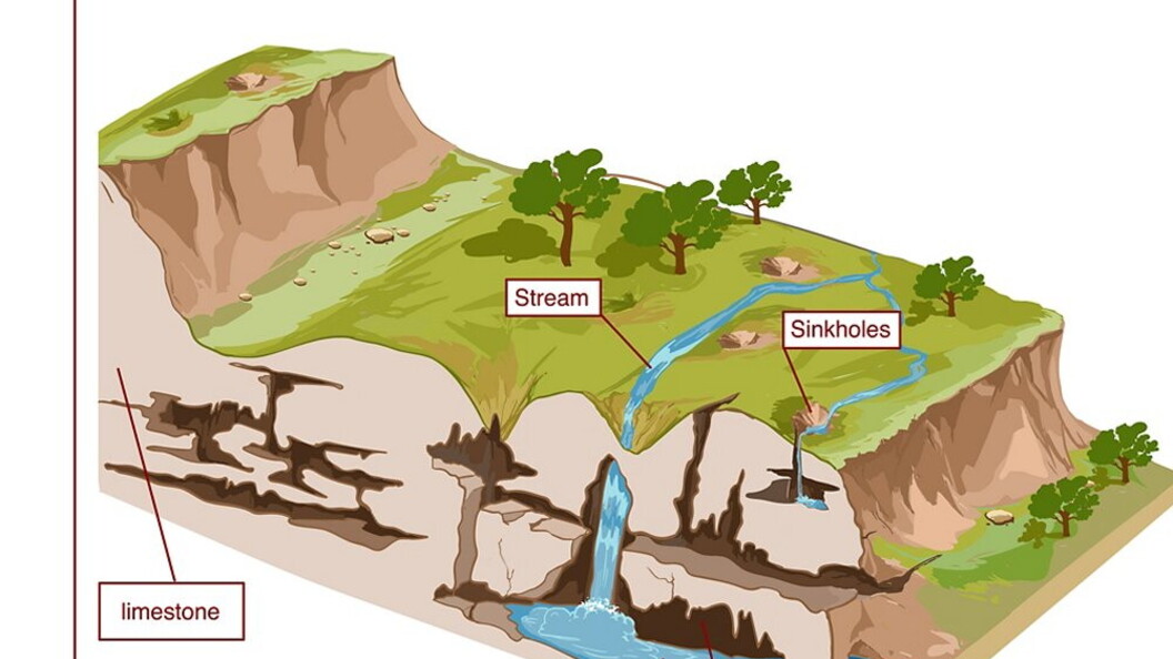 Schema di un paesaggio carsico