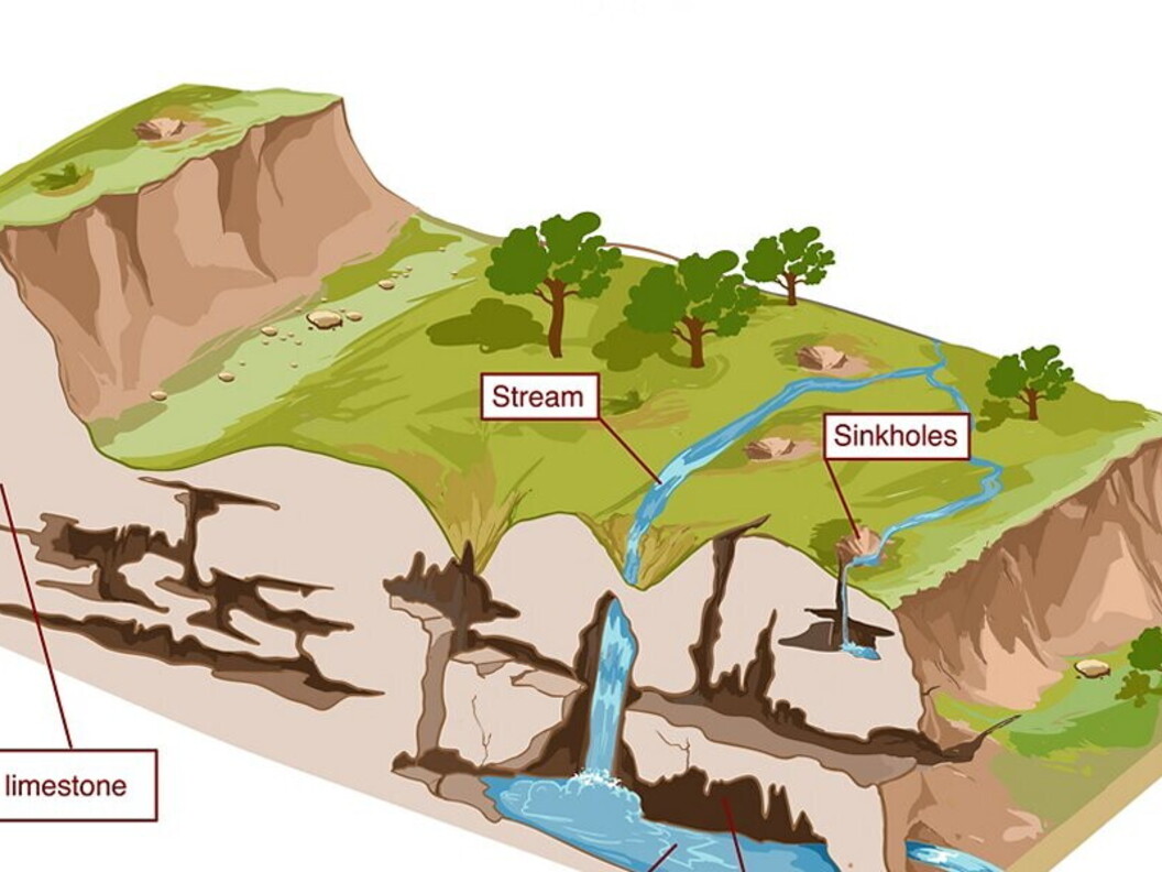 Schema di un paesaggio carsico