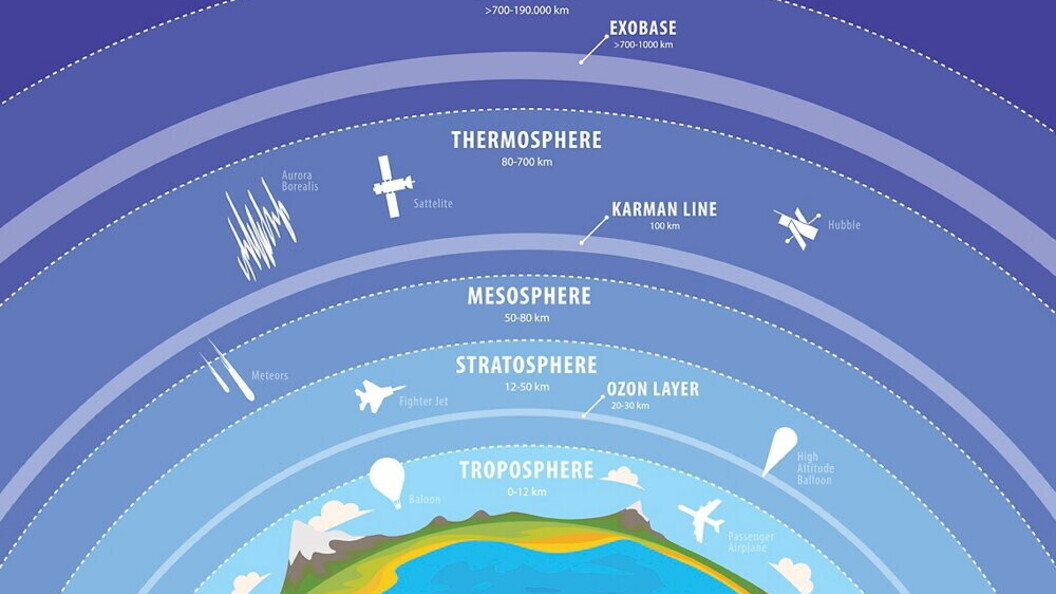 Strati atmosferici