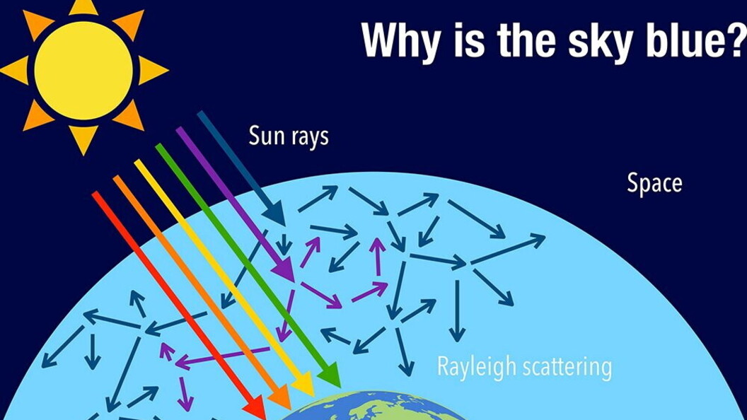 Perchè il cielo è azzurro