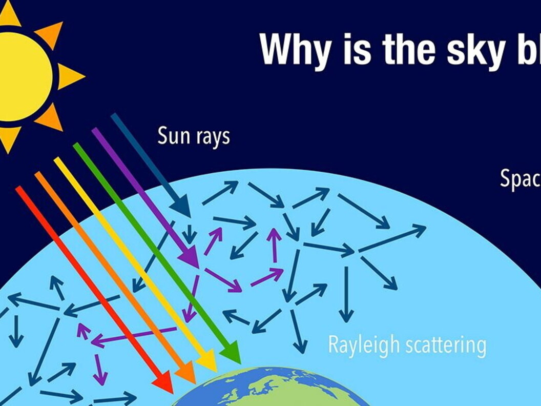 Perchè il cielo è azzurro