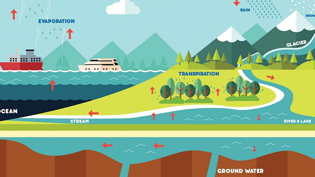 Schema del ciclo dell'acqua