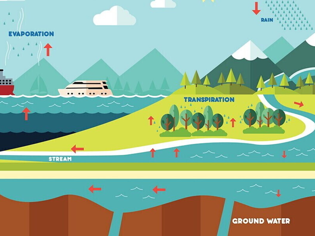 Schema del ciclo dell'acqua