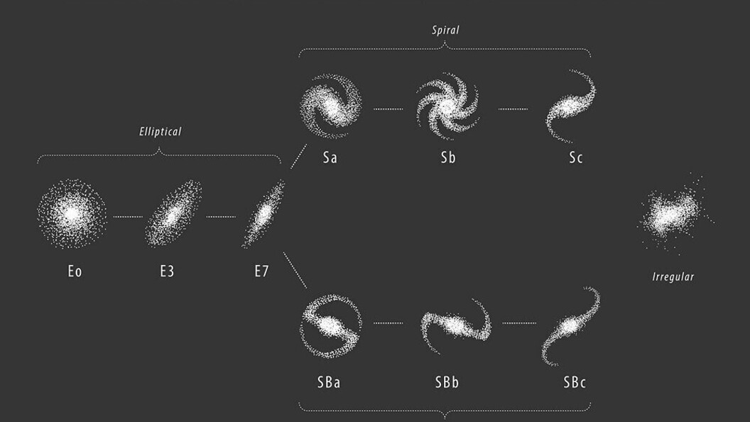 Evoluzione delle galassie