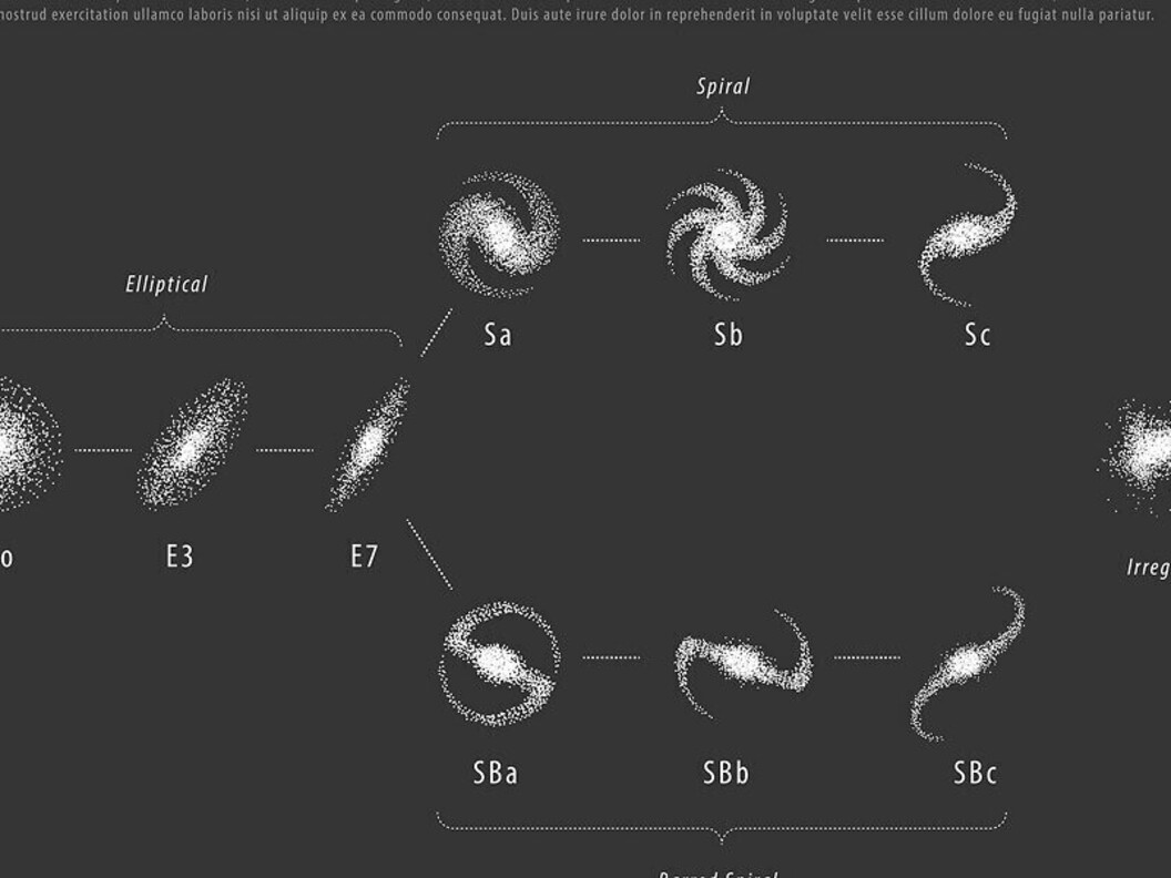 Evoluzione delle galassie